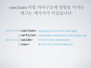 그러므로section은 접근성 측면에서 제목을
가지고 있으면 좋습니다.
section  class=navercast  
   header  
                    h1네이버  캐스트/h1  
          /header  
   div  
      div  class=game_hot.../div  
      div  class=game_ect.../div  
      div  class=game_more.../div  
   /div  
   footer.../footer  
/section
디자인상에 없다면 CSS로
보이지 않게 처리합니다.
 