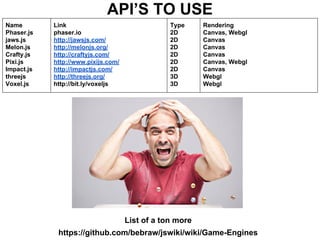 API’S TO USE
Name
Phaser.js
jaws.js
Melon.js
Crafty.js
Pixi.js
Impact.js
threejs
Voxel.js
Link
phaser.io
http://jawsjs.com/
http://melonjs.org/
http://craftyjs.com/
http://www.pixijs.com/
http://impactjs.com/
http://threejs.org/
http://bit.ly/voxeljs
Type
2D
2D
2D
2D
2D
2D
3D
3D
Rendering
Canvas, Webgl
Canvas
Canvas
Canvas
Canvas, Webgl
Canvas
Webgl
Webgl
List of a ton more
https://github.com/bebraw/jswiki/wiki/Game-Engines
 