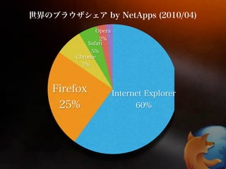 HTML5 Introduction