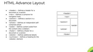 HTML Advance Layout
● <header> - Defines a header for a
document or a section
● <nav> - Defines a container for
navigation links
● <section> - Defines a section in a
document
● <article> - Defines an independent self-
contained article
● <aside> - Defines content aside from
the content (like a sidebar)
● <footer> - Defines a footer for a
document or a section
● <details> - Defines additional details
● <summary> - Defines a heading for the
<details> element
 