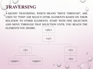 TRAVERSING 
JQUERY TRAVERSING, WHICH MEANS "MOVE THROUGH", ARE 
USED TO "FIND" (OR SELECT) HTML ELEMENTS BASED ON THEIR 
RELATION TO OTHER ELEMENTS. START WITH ONE SELECTION 
AND MOVE THROUGH THAT SELECTION UNTIL YOU REACH THE 
ELEMENTS YOU DESIRE. 
 