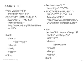 !DOCTYPE                            <?xml version="1.0"
                                         encoding="UTF-8"?>
   <?xml version="1.0"                 <!DOCTYPE html PUBLIC "-
     encoding="UTF-8"?>                  //W3C//DTD XHTML 1.0
   <!DOCTYPE HTML PUBLIC "-              Transitional//EN"
     //W3C//DTD HTML 4.01                "http://www.w3.org/TR/xhtml1/
     Transitional//EN"                   DTD/xhtml1-transitional.dtd">
     "http://www.w3.org/TR/html4/loo
     se.dtd">
                                       <html
                                         xmlns="http://www.w3.org/199
   <html>                                9/xhtml" xml:lang="en"
     <head>                              lang="en">
           <title></title>               <head>
      </head>                                  <title></title>
     <body                               </head>
     </body>                             <body>
   </html>                               </body>
© Copyright SREENATH H B, 2011
                                       </html>
                                                                         14
 