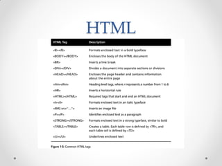 HTML

 