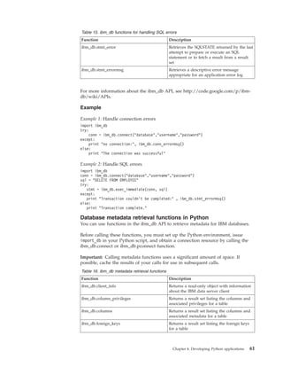 Table 15. ibm_db functions for handling SQL errors
Function Description
ibm_db.stmt_error Retrieves the SQLSTATE returned by the last
attempt to prepare or execute an SQL
statement or to fetch a result from a result
set
ibm_db.stmt_errormsg Retrieves a descriptive error message
appropriate for an application error log
For more information about the ibm_db API, see http://code.google.com/p/ibm-
db/wiki/APIs.
Example
Example 1: Handle connection errors
import ibm_db
try:
conn = ibm_db.connect("database","username","password")
except:
print "no connection:", ibm_db.conn_errormsg()
else:
print "The connection was successful"
Example 2: Handle SQL errors
import ibm_db
conn = ibm_db.connect("database","username","password")
sql = "DELETE FROM EMPLOYEE"
try:
stmt = ibm_db.exec_immediate(conn, sql)
except:
print "Transaction couldn’t be completed:" , ibm_db.stmt_errormsg()
else:
print "Transaction complete."
Database metadata retrieval functions in Python
You can use functions in the ibm_db API to retrieve metadata for IBM databases.
Before calling these functions, you must set up the Python environment, issue
import_db in your Python script, and obtain a connection resource by calling the
ibm_db.connect or ibm_db.pconnect function.
Important: Calling metadata functions uses a significant amount of space. If
possible, cache the results of your calls for use in subsequent calls.
Table 16. ibm_db metadata retrieval functions
Function Description
ibm_db.client_info Returns a read-only object with information
about the IBM data server client
ibm_db.column_privileges Returns a result set listing the columns and
associated privileges for a table
ibm_db.columns Returns a result set listing the columns and
associated metadata for a table
ibm_db.foreign_keys Returns a result set listing the foreign keys
for a table
Chapter 4. Developing Python applications 61
 