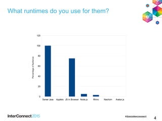 4
Server Java Applets JS in Browser Node.js Rhino Nashorn Avatar.js
0
20
40
60
80
100
120
PercentageofAudience
What runtimes do you use for them?
 