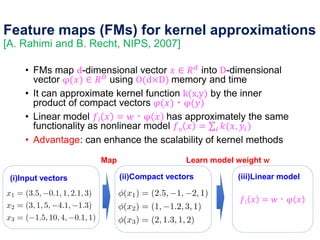 Feature maps (FMs) for kernel approximations
[A. Rahimi and B. Recht, NIPS, 2007]
• FMs map d-dimensional vector 𝑥 ∈ 𝑅 𝑑
into D-dimensional
vector φ(𝑥) ∈ 𝑅 𝐷
using O(d×D) memory and time
• It can approximate kernel function k(x,y) by the inner
product of compact vectors 𝜑(𝑥)・φ(𝑦)
• Linear model 𝑓𝑙 𝑥 = 𝑤・φ 𝑥 has approximately the same
functionality as nonlinear model 𝑓 𝑛 𝑥 = 𝑖 𝑘(𝑥, 𝑦𝑖)
• Advantage: can enhance the scalability of kernel methods
(i)Input vectors (ii)Compact vectors (iii)Linear model
Map Learn model weight w
𝑓𝑙 𝑥 = 𝑤・φ 𝑥
 