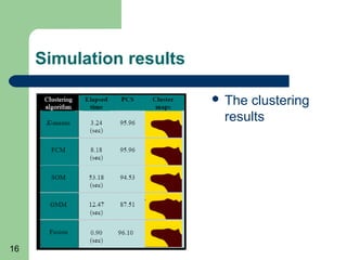 16
Simulation results
 The clustering
results
 