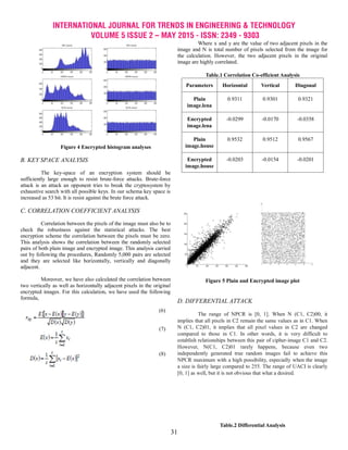 INTERNATIONAL JOURNAL FOR TRENDS IN ENGINEERING & TECHNOLOGY
VOLUME 5 ISSUE 2 – MAY 2015 - ISSN: 2349 - 9303
31
Figure 4 Encrypted histogram analyses
B. KEY SPACE ANALYSIS
The key-space of an encryption system should be
sufficiently large enough to resist brute-force attacks. Brute-force
attack is an attack an opponent tries to break the cryptosystem by
exhaustive search with all possible keys. In our schema key space is
increased as 53 bit. It is resist against the brute force attack.
C. CORRELATION COEFFICIENT ANALYSIS
Correlation between the pixels of the image must also be to
check the robustness against the statistical attacks. The best
encryption scheme the correlation between the pixels must be zero.
This analysis shows the correlation between the randomly selected
pairs of both plain image and encrypted image. This analysis carried
out by following the procedures, Randomly 5,000 pairs are selected
and they are selected like horizontally, vertically and diagonally
adjacent.
Moreover, we have also calculated the correlation between
two vertically as well as horizontally adjacent pixels in the original
encrypted images. For this calculation, we have used the following
formula,
(6)
(7)
(8)
Where x and y are the value of two adjacent pixels in the
image and N is total number of pixels selected from the image for
the calculation. However, the two adjacent pixels in the original
image are highly correlated.
Table.1 Correlation Co-efficient Analysis
Parameters Horizontal Vertical Diagonal
Plain
image.lena
0.9311 0.9301 0.9321
Encrypted
image.lena
-0.0299 -0.0170 -0.0358
Plain
image.house
0.9532 0.9512 0.9567
Encrypted
image.house
-0.0203 -0.0154 -0.0201
Figure 5 Plain and Encrypted image plot
D. DIFFERENTIAL ATTACK
The range of NPCR is [0, 1]. When N (C1, C2)00, it
implies that all pixels in C2 remain the same values as in C1. When
N (C1, C2)01, it implies that all pixel values in C2 are changed
compared to those in C1. In other words, it is very difficult to
establish relationships between this pair of cipher-image C1 and C2.
However, N(C1, C2)01 rarely happens, because even two
independently generated true random images fail to achieve this
NPCR maximum with a high possibility, especially when the image
a size is fairly large compared to 255. The range of UACI is clearly
[0, 1] as well, but it is not obvious that what a desired.
Table.2 Differential Analysis
 