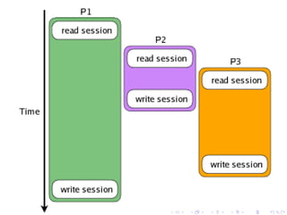 Functional Programming with Immutable Data Structures