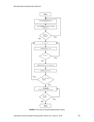 Md. Abdul Mannan Mondal & Md. Haider Ali
International Journal of Image Processing (IJIP), Volume (10) : Issue (3) : 2016 130
FIGURE 3: Flow chart of proposed approximation method.
Start
Calculate Quantized value
Set the Quantized value as a single
pixel (x, y)
Are any
Window?
Calculate Wc(x, y, d)
d = dmax ?
Disparity of (x,y)=di
Find best Wc(x, y, di)  Wc(x,y,d)
Are any Pixel
remain?
Extrapolate
(window_size_x*window_size_y)
Are any
Pixel?
Stop
d = -dmax++
Yes
No
Yes
Yes
Yes
No
No
No
 
