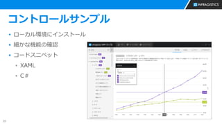 20
コントロールサンプル
▪ ローカル環境にインストール
▪ 細かな機能の確認
▪ コードスニペット
▪ XAML
▪ C＃
 