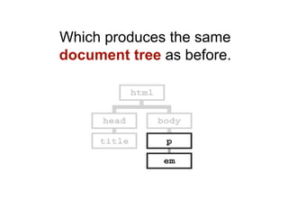 Which produces the same
document tree as before.
 