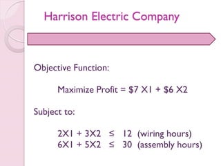 Harrison Electric Company
Objective Function:
Maximize Profit = $7 X1 + $6 X2
Subject to:
2X1 + 3X2 ≤ 12 (wiring hours)
6X1 + 5X2 ≤ 30 (assembly hours)
 