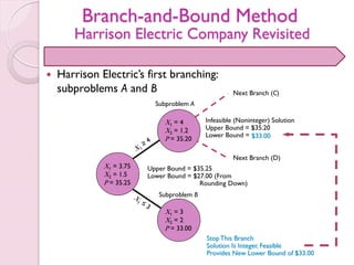 Branch-and-Bound Method
Harrison Electric Company Revisited
 Harrison Electric’s first branching:
subproblems A and B
Subproblem A
Next Branch (C)
Next Branch (D)
Upper Bound = $35.25
Lower Bound = $27.00 (From
Rounding Down)
X1 = 4
X2 = 1.2
P = 35.20
X1 = 3
X2 = 2
P = 33.00
StopThis Branch
Solution Is Integer, Feasible
Provides New Lower Bound of $33.00
X1 = 3.75
X2 = 1.5
P = 35.25
Infeasible (Noninteger) Solution
Upper Bound = $35.20
Lower Bound = $33.00
Subproblem B
 