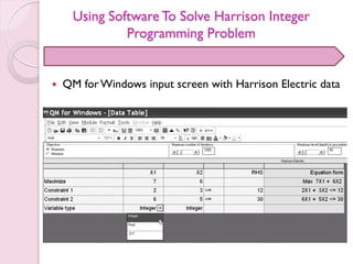 Using Software To Solve Harrison Integer
Programming Problem
 QM forWindows input screen with Harrison Electric data
 