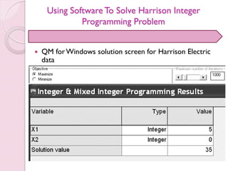 Using Software To Solve Harrison Integer
Programming Problem
 QM forWindows solution screen for Harrison Electric
data
 