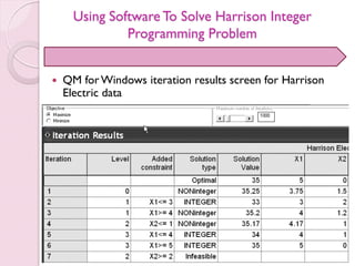 Using Software To Solve Harrison Integer
Programming Problem
 QM forWindows iteration results screen for Harrison
Electric data
 