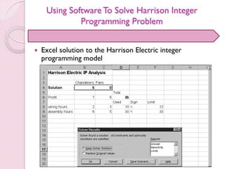 Using Software To Solve Harrison Integer
Programming Problem
 Excel solution to the Harrison Electric integer
programming model
 