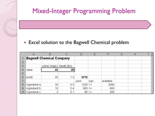 Mixed-Integer Programming Problem
 Excel solution to the Bagwell Chemical problem
 