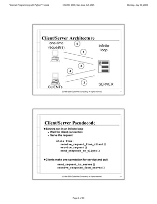 "Internet Programming with Python" Tutorial            OSCON 2009, San Jose, CA, USA                                   Monday, July 20, 2009




                                  Client/Server Architecture
                                           one-time                       0
                                          request(s)                                                    infinite
                                                                                                         loop
                                                                                    1




                                                                                2
                                                                 4



                                                                                    3
                                                                                                        SERVER
                                         CLIENTs
                                                       (c)1998-2009 CyberWeb Consulting. All rights reserved.      7




                                      Client/Server Pseudocode
                                     ! Servers run in an infinite loop
                                         !    Wait for client connection
                                         !    Serve the request

                                                  while True:
                                                     receive_request_from_client()
                                                     service_request()
                                                     send_response_to_client()


                                     ! Clients make one connection for service and quit
                                                   send_request_to_server()
                                                   receive_response_from_server()


                                                       (c)1998-2009 CyberWeb Consulting. All rights reserved.      8




                                                                     Page 4 of 60
 