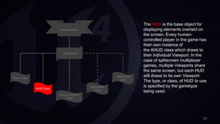 26
GameInstance
GameMode
Pawn Class
HUD Class
PlayerController
Class
PlayerState
Class
GameState
Class
The HUD is the base object for
displaying elements overlaid on
the screen. Every human-
controlled player in the game has
their own instance of
the AHUD class which draws to
their individual Viewport. In the
case of splitscreen multiplayer
games, multiple Viewports share
the same screen, but each HUD
still draws to its own Viewport.
The type, or class, of HUD to use
is specified by the gametype
being used.
 
