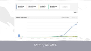 State of the MVC
 