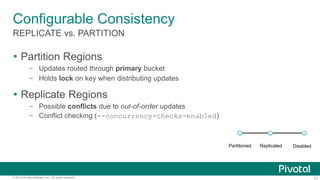 21© 2014 Pivotal Software, Inc. All rights reserved.
REPLICATE vs. PARTITION
Configurable Consistency
 Partition Regions
– Updates routed through primary bucket
– Holds lock on key when distributing updates
 Replicate Regions
– Possible conflicts due to out-of-order updates
– Conflict checking (--concurrency-checks-enabled)
ReplicatedPartitioned Disabled
 