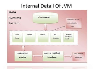 Internal Detail Of JVM
 
