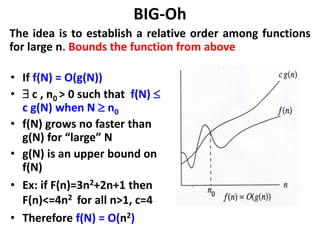 • If f(N) = O(g(N))
•  c , n0 > 0 such that f(N) 
c g(N) when N  n0
• f(N) grows no faster than
g(N) for “large” N
• g(N) is an upper bound on
f(N)
• Ex: if F(n)=3n2+2n+1 then
F(n)<=4n2 for all n>1, c=4
• Therefore f(N) = O(n2)
BIG-Oh
The idea is to establish a relative order among functions
for large n. Bounds the function from above
 