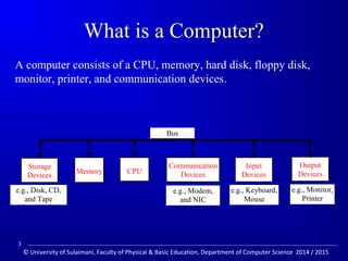 What is a Computer? 
A computer consists of a CPU, memory, hard disk, floppy disk, 
monitor, printer, and communication devices. 
CPU 
e.g., Disk, CD, 
and Tape 
Input 
Devices 
e.g., Keyboard, 
Mouse 
e.g., Monitor, 
Printer 
Communication 
Devices 
e.g., Modem, 
and NIC 
Storage 
Devices 
Memory 
Output 
Devices 
Bus 
3 
© University of Sulaimani, Faculty of Physical  Basic Education, Department of Computer Science 2014 / 2015 
 