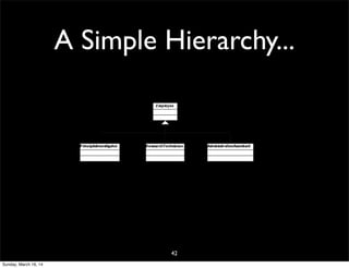A Simple Hierarchy...
42
Sunday, March 16, 14
 