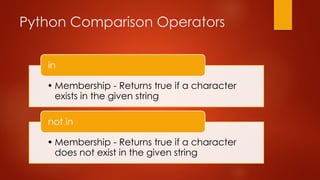 Python Comparison Operators 
in 
• Membership - Returns true if a character 
exists in the given string 
not in 
• Membership - Returns true if a character 
does not exist in the given string 
 