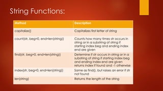 String Functions: 
Method Description 
capitalize() Capitalizes first letter of string 
count(str, beg=0, end=len(string)) Counts how many times str occurs in 
string or in a substring of string if 
starting index beg and ending index 
end are given 
find(str, beg=0, end=len(string)) Determine if str occurs in string or in a 
substring of string if starting index beg 
and ending index end are given 
returns index if found and -1 otherwise 
index(str, beg=0, end=len(string)) Same as find(), but raises an error if str 
not found 
len(string) Returns the length of the string 
 