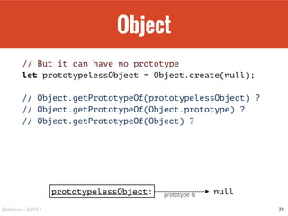 Objects
• Anything but undeﬁned or null: 'hello', 3, {rule: 'world'}, …
• Properties: prototype, constructor, …
• Static Methods: assign, create, deﬁneProperties, deﬁneProperty, freeze,
getOwnPropertyDescriptor, getOwnPropertyNames,
getOwnPropertySymbols, getPrototypeOf, is, isExtensible, isFrozen,
isSealed, keys, preventExtensions, seal, setPrototypeOf,
• Methods: hasOwnProperty, isPrototypeOf, propertyIsEnumerable,
toLocaleString, toSource, toString, valueOf, …
• Built-in objects: Array, ArrayBuffer, Boolean, DataView, Date, Error,
EvalError, Float32Array, Float64Array, Function, Generator,
GeneratorFunction, Inﬁnity, Int16Array, Int32Array, Int8Array, InternalError,
JSON, Map, Math, NaN, Number, Object, Promise, RangeError, Reﬂect,
RegExp, Set, String, Symbol, SyntaxError, TypeError, TypedArray,
URIError, Uint16Array, Uint32Arrray, Uint8Array, Uint8ClampedArray,
WeakMap, WeakSet, …
29
 
