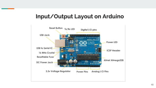 Input/Output Layout on Arduino
40
 