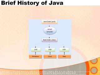 Brief History of Java

 