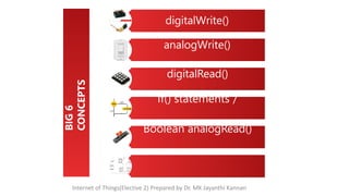 digitalWrite()
analogWrite()
digitalRead()
if() statements /
Boolean analogRead()
BIG
6
CONCEPTS
Internet of Things(Elective 2) Prepared by Dr. MK Jayanthi Kannan
 
