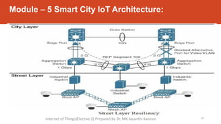 Module – 5 Smart City IoT Architecture:
67
Internet of Things(Elective 2) Prepared by Dr. MK Jayanthi Kannan
 