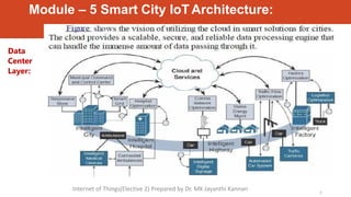 Module – 5 Smart City IoT Architecture:
Data
Center
Layer:
7
Internet of Things(Elective 2) Prepared by Dr. MK Jayanthi Kannan
 