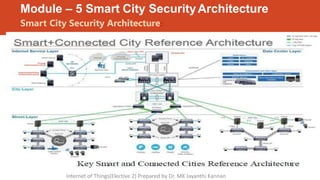 Module – 5 Smart City SecurityArchitecture
Smart City Security Architecture:
Internet of Things(Elective 2) Prepared by Dr. MK Jayanthi Kannan
 
