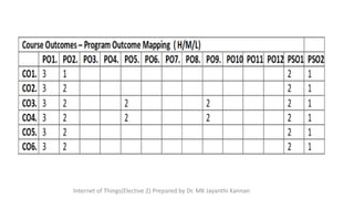 Internet of Things(Elective 2) Prepared by Dr. MK Jayanthi Kannan
 