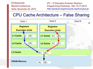 22.11.2015 Slide 39Copyright © 2003-2015 IPT – Intellectual Products & Technologies Ltd. All rights reserved.
IPT – Intellectual Products & Technologies
Trayan Iliev, http://iproduct.org/
jProfessionals - BGJUG
Sofia November 22, 2015
CPU Cache Architecture – False Sharing
Core 2 Core NCore 1 ...
Registers
Execution Units
L1 Cache A | | B |
L2 Cache A | | B |
L3 Cache A | | B |
DRAM Memory
A | | B |
Registers
Execution Units
L1 Cache A | | B |
L2 Cache A | | B |
 