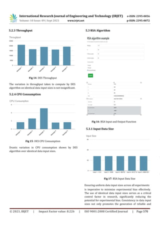 International Research Journal of Engineering and Technology (IRJET) e-ISSN: 2395-0056
Volume: 10 Issue: 09 | Sept 2023 www.irjet.net p-ISSN: 2395-0072
5.2.3 Throughput
Fig 14: DES Throughput
5.2.4 CPU Consumption
Fig 15: DES CPU Consumption
5.3 RSA Algorithm
Fig 16: RSA Input and Output Function
The variation in throughput taken to compute by DES
algorithm on identical data input sizes is not insignificant.
Drastic variation in CPU consumption shown by DES
algorithm over identical data input sizes.
5.3.1 Input Data Size
Fig 17: RSA Input Data Size
Ensuring uniform data input sizes across all experiments
is imperative to minimize experimental bias effectively.
The use of identical data input sizes serves as a critical
control factor in research, significantly reducing the
potential for experimental bias. Consistency in data input
sizes not only promotes the generation of reliable and
© 2023, IRJET | Impact Factor value: 8.226 | ISO 9001:2008 Certified Journal | Page 576
 