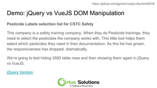 Demo: jQuery vs VueJS DOM Manipulation
Pesticide Labels selection list for CSTC Safety
This company is a safety training company. When they do Pesticide trainings, they
need to select the pesticides the company works with. This little tool helps them
select which pesticides they need in their documentation. As this list has grown,
the responsiveness has dropped, dramatically.
We’re going to test hiding 3500 table rows and then showing them again in jQuery
vs VueJS.
jQuery Version
https://github.com/gpickin/vuejs-cfsummit2018
 