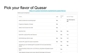 Pick your flavor of Quasar
https://v1.quasar-framework.org/start/pick-quasar-flavour
 