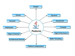 JAVA.ppsx java code java edv java development
