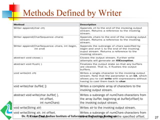 Methods Defined by Writer
27Dr. P. Victer Paul, Indian Institute of Information Technology Kottayam
 