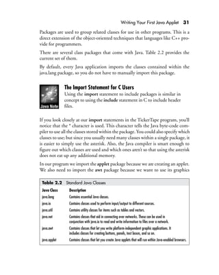 Writing Your First Java Applet 31
Packages are used to group related classes for use in other programs. This is a
direct extension of the object-oriented techniques that languages like C++ pro-
vide for programmers.
There are several class packages that come with Java. Table 2.2 provides the
current set of them.
By default, every Java application imports the classes contained within the
java.lang package, so you do not have to manually import this package.
The Import Statement for C Users
Using the import statement to include packages is similar in
concept to using the include statement in C to include header
files.
If you look closely at our import statements in the TickerTape program, you’ll
notice that the * character is used. This character tells the Java byte-code com-
piler to use all the classes stored within the package.You could also specify which
classes to use; but since you usually need many classes within a single package, it
is easier to simply use the asterisk. Also, the Java compiler is smart enough to
figure out which classes are used and which ones aren’t so that using the asterisk
does not eat up any additional memory.
In our program we import the applet package because we are creating an applet.
We also need to import the awt package because we want to use its graphics
Table 2.2 Standard Java Classes
Java Class Description
java.lang Contains essential Java classes.
java.io Contains classes used to perform input/output to different sources.
java.util Contains utility classes for items such as tables and vectors.
java.net Contains classes that aid in connecting over networks. These can be used in
conjunction with java.io to read and write information to files over a network.
java.awt Contains classes that let you write platform-independent graphic applications. It
includes classes for creating buttons, panels, text boxes, and so on.
java.applet Contains classes that let you create Java applets that will run within Java-enabled browsers.
 