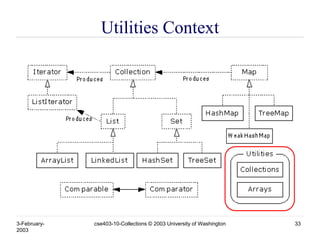 3-February-
2003
cse403-10-Collections © 2003 University of Washington 33
Utilities Context
 