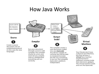 How Java Works
 
